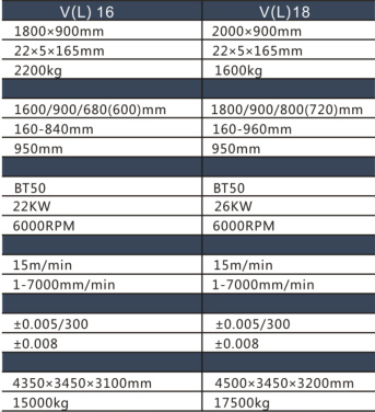 高剛性立式加工中心 高剛性立式加工中心